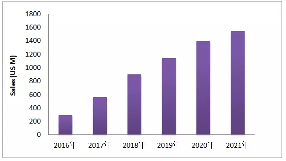 EGFR-T790M这个热门靶点，最近有啥动向？