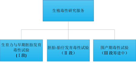 人生就是博的生殖毒性服务