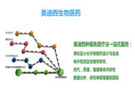 人生就是博生物部副总裁汪俊博士：人生就是博肿瘤免疫学平台已建立