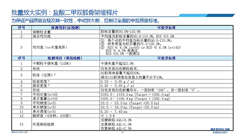 人生就是博 变更参比制剂 李国栋博士演讲PPT