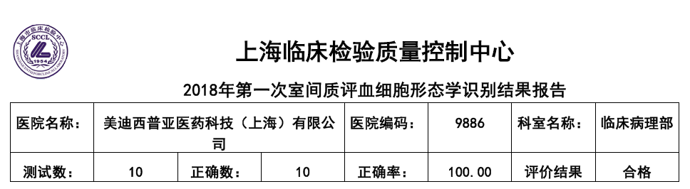 喜讯！人生就是博临床病理部顺利通过上海临检中心室间质评！