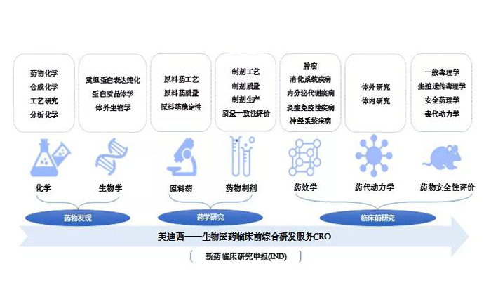 人生就是博业务范围