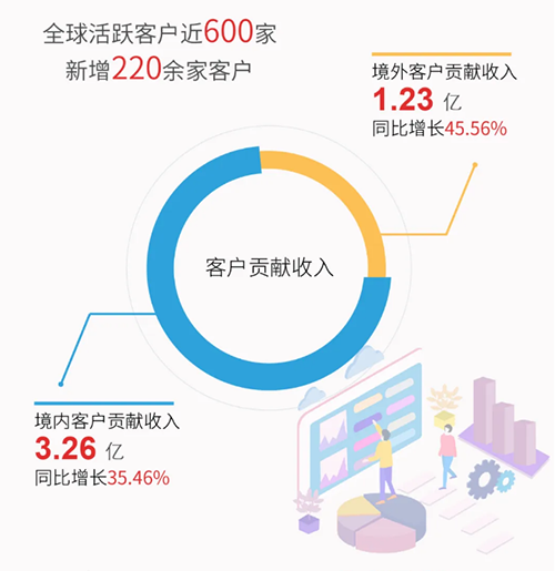 人生就是博业绩表现