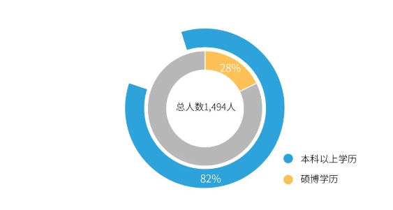 人生就是博职工