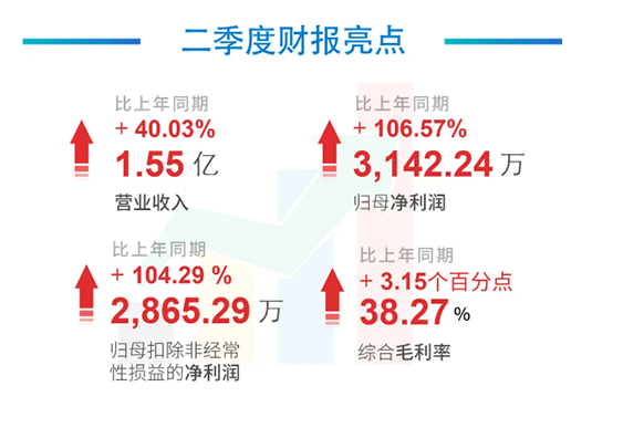 科创板公司人生就是博2020年年中报告