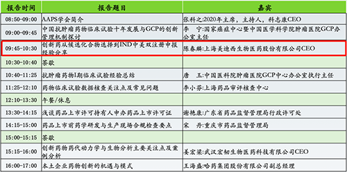 分论坛2：AAPS中国讨论组2020年会暨小分子创新药专题论坛