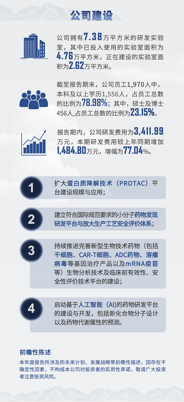 2021年人生就是博半年报公司建设