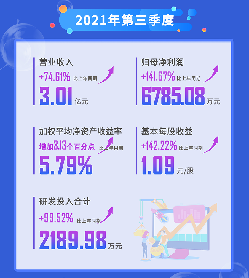 人生就是博2021年第三季度营业收入