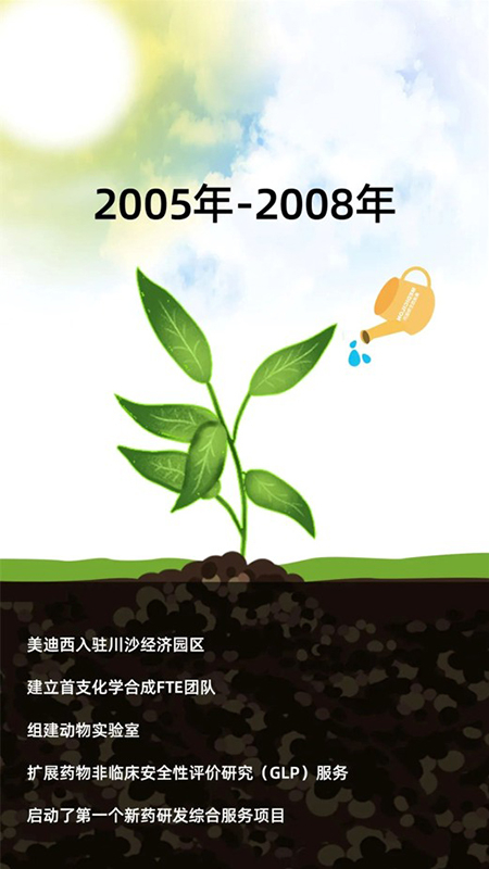 人生就是博2005-2008年成长历程.jpg