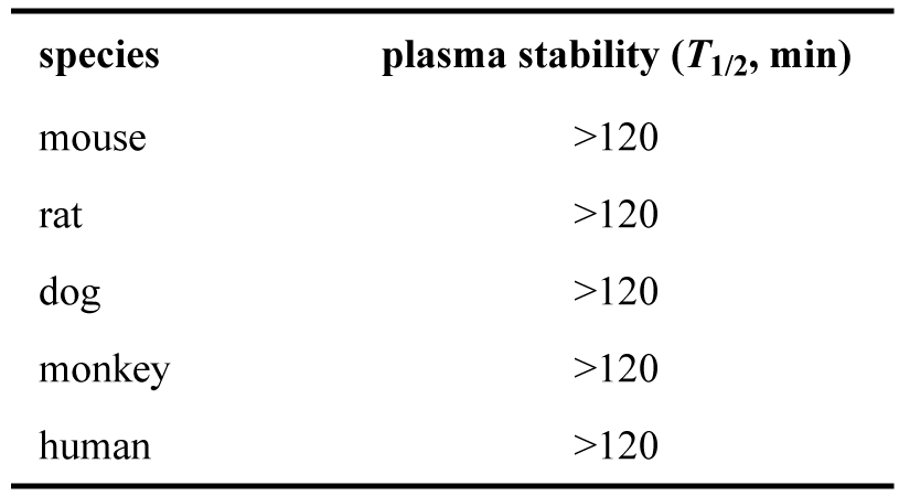 ARD-2128-在小鼠、大鼠、犬、猴和人五种属中的血浆稳定性.png