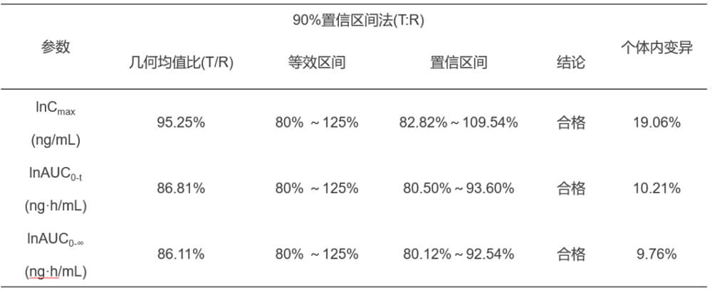 人生就是博案例：临床小肽类分子BE研究.jpg