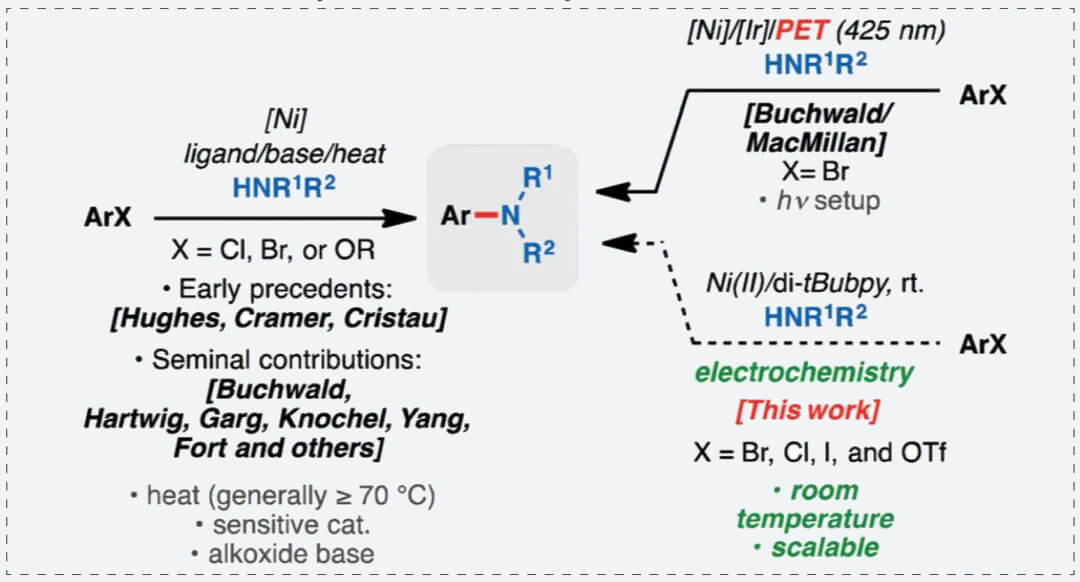 10-Nickel-catalyzed-amination-of-aryl-halides.jpg