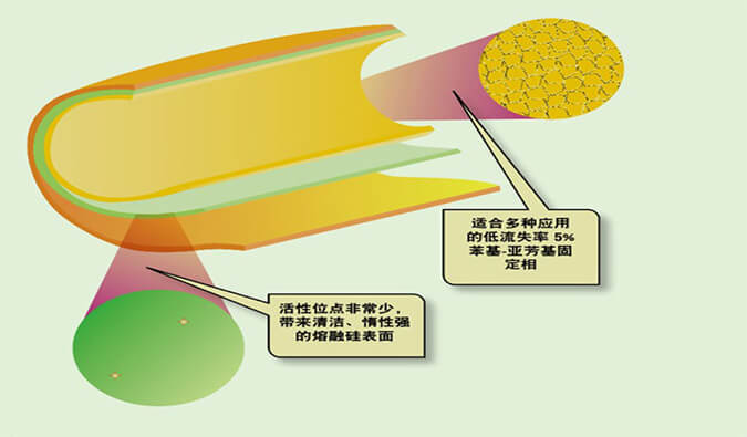 美研 | CMC系列(六)：含氮类化合物-可挥发碱性有机胺的气相分析