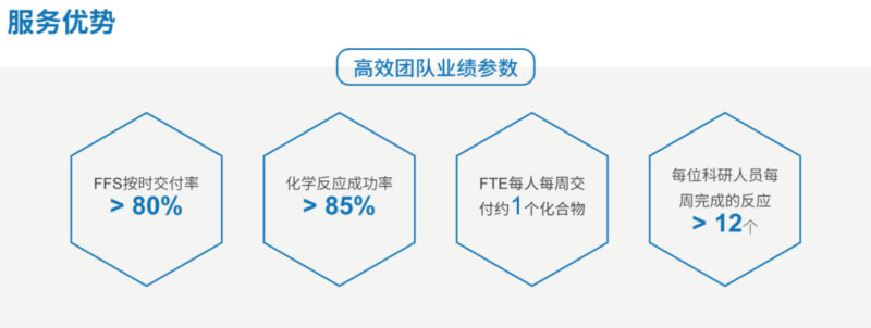 ACS_人生就是博药物化学服务优势.jpg