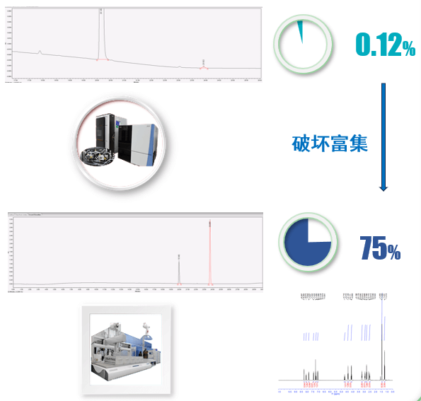 案例二：API降解杂质：推测结构后富集.png