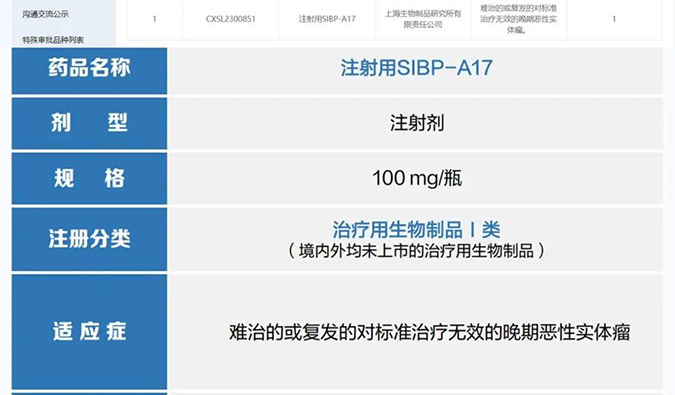 人生就是博助力 | 中国生物上海生物制品研究所创新型ADC药物获批临床