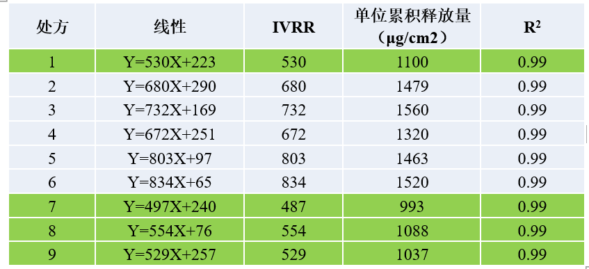 透皮制剂体外评价案例分析-某阴道用凝胶剂-IVRT.jpg