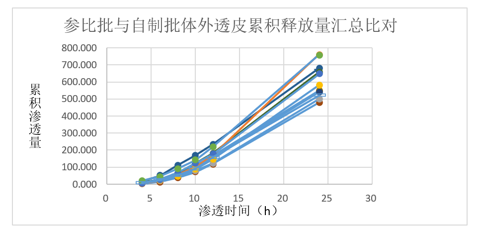 案例分析-某软膏剂仿制药—流变学、IVRT及IVPT.jpg