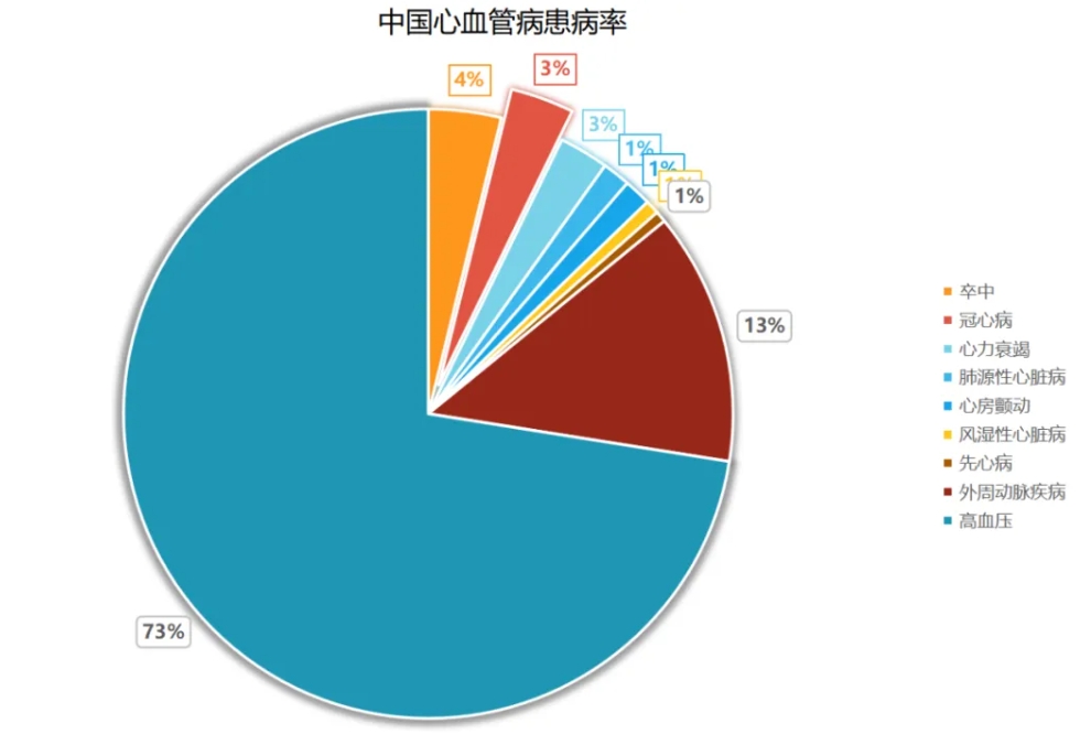 心血管疾。–VD）已成为全球公共卫生领域的重要议题