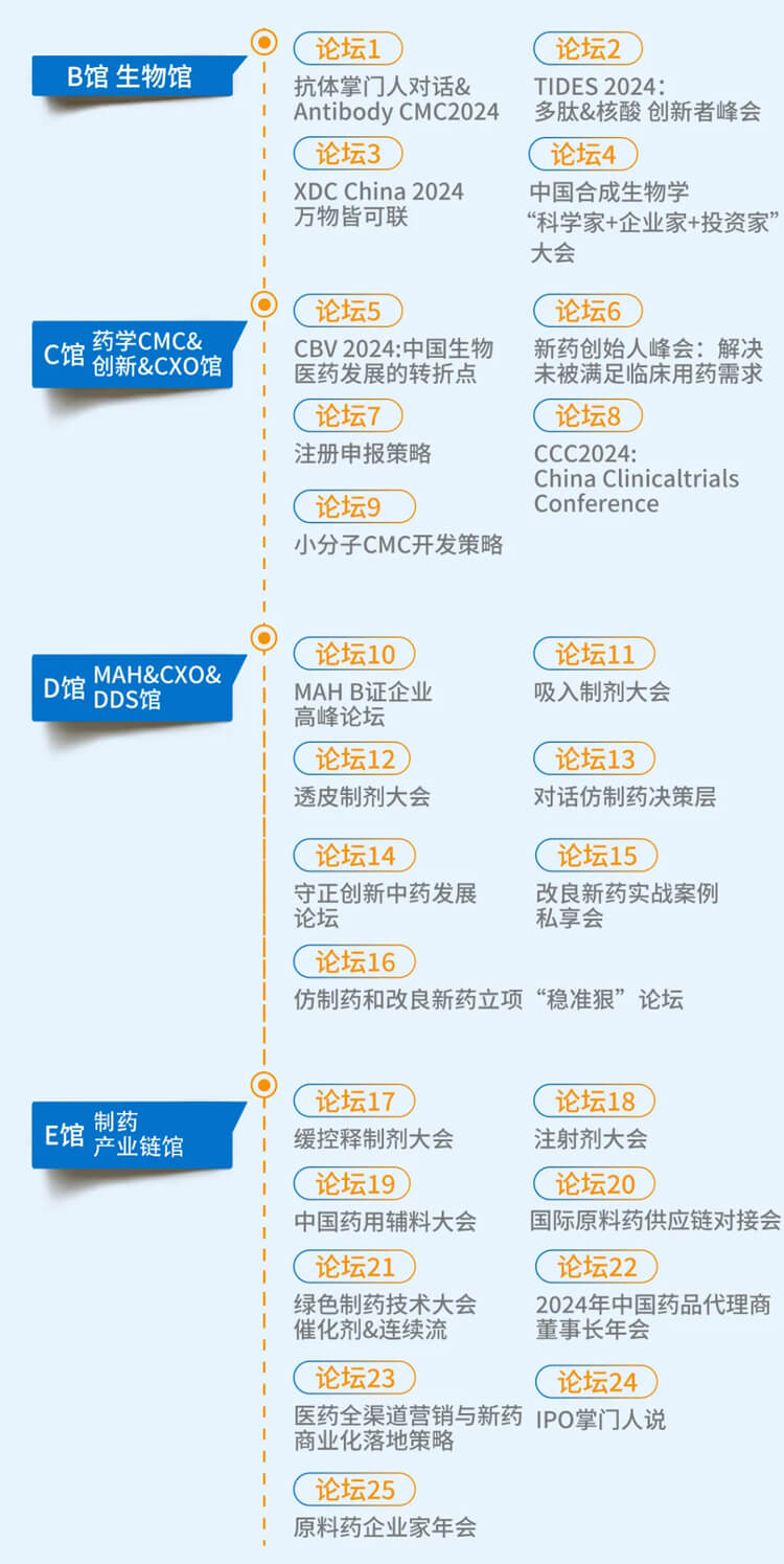 第六届CMC-China博览会-会议议程.jpg